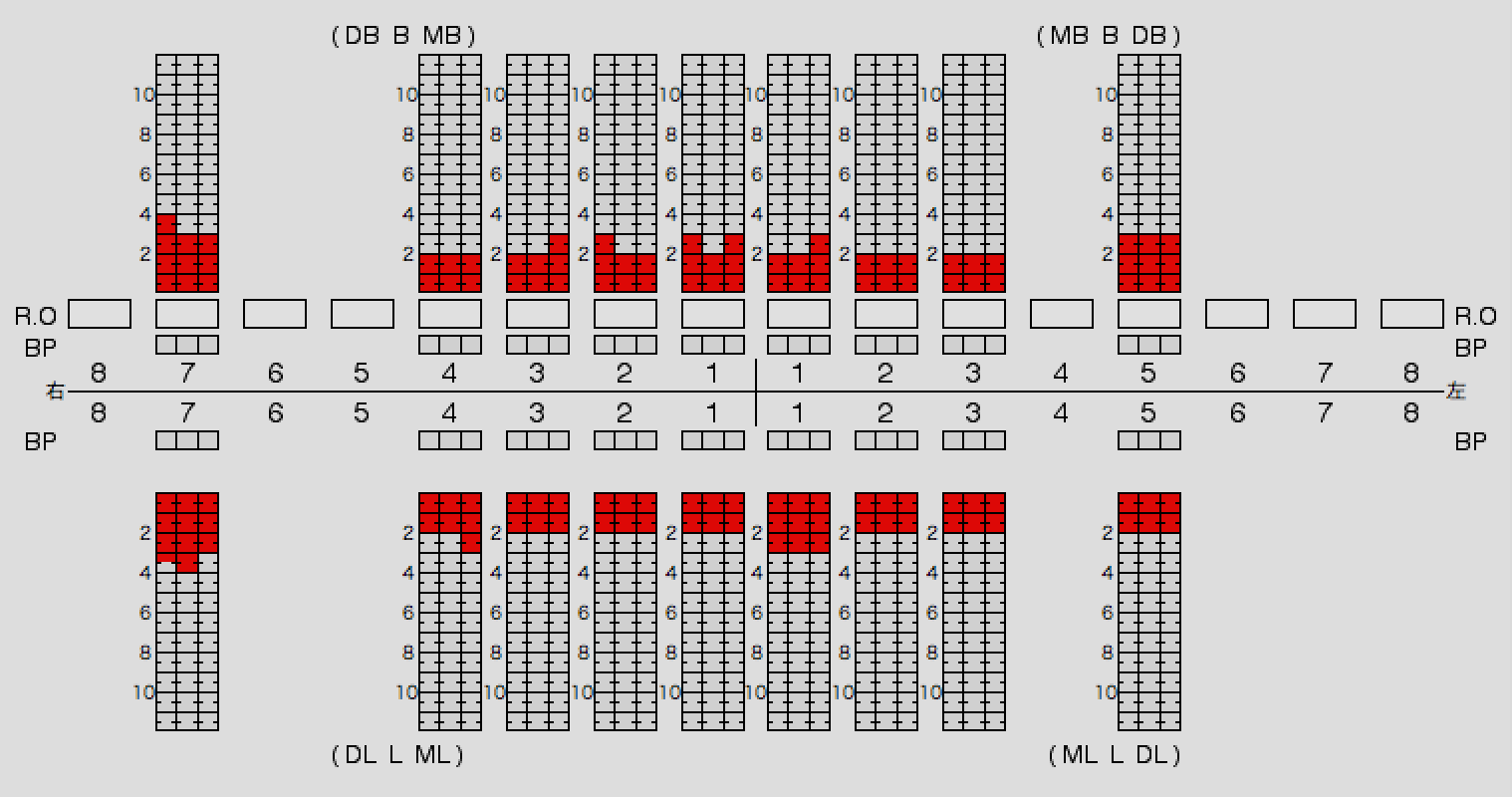 ペリオチャート